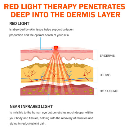 UTK Red Light Therapy Pad for Body Pain Relief, LED 660＆850nm Wearable Wrap Deep Therapy UTKBuy Supplements Australia
