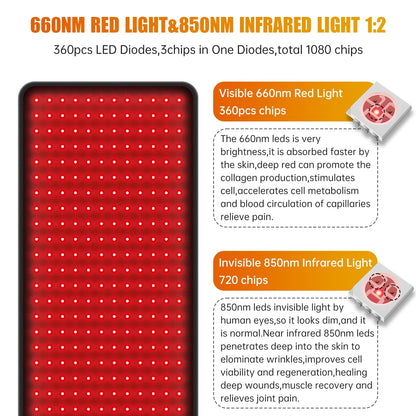 LED Red Light Therapy Pad Upgraded Large Size 660nm Red Light and 850nm Near Infrared Light AOCAAUPBuy Supplements Australia