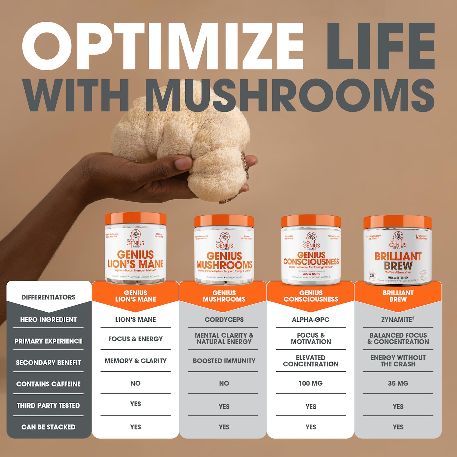 Genius Lions Mane Supplement Capsules - Organic Nootropic Supplement, 1200mg per The Genius BrandBuy Supplements Australia