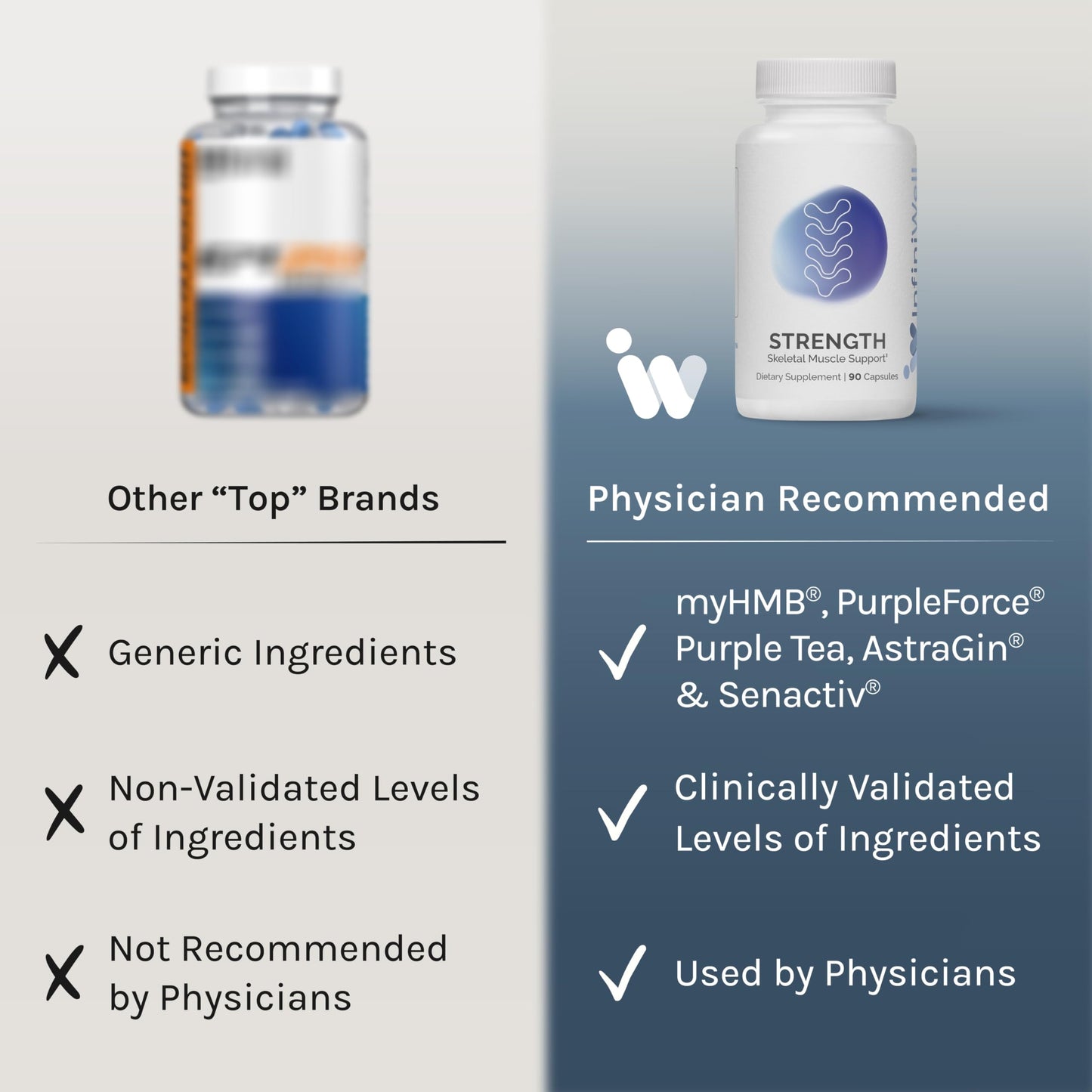 InfiniWell Strength - Muscle Recovery Supplements for Healthy Aging - HMB Supplement for Stamina, Endurance, Strength Gains & Mobility - Nourish Healthy Muscle Mass & Tissue Quality (90 Capsules) InfiniWellBuy Supplements Australia