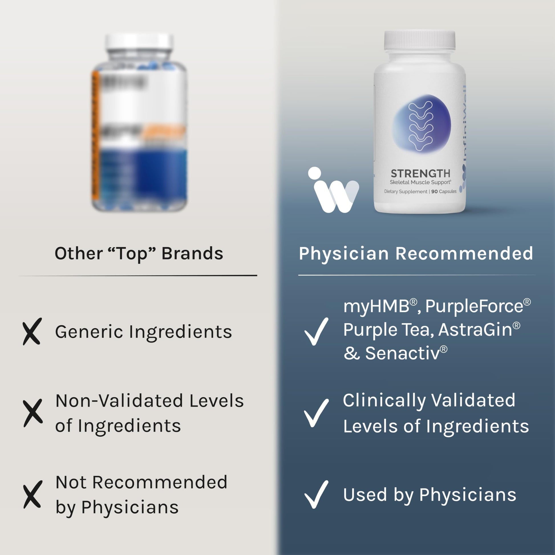 InfiniWell Strength - Muscle Recovery Supplements for Healthy Aging - HMB Supplement for Stamina, Endurance, Strength Gains & Mobility - Nourish Healthy Muscle Mass & Tissue Quality (90 Capsules) InfiniWellBuy Supplements Australia