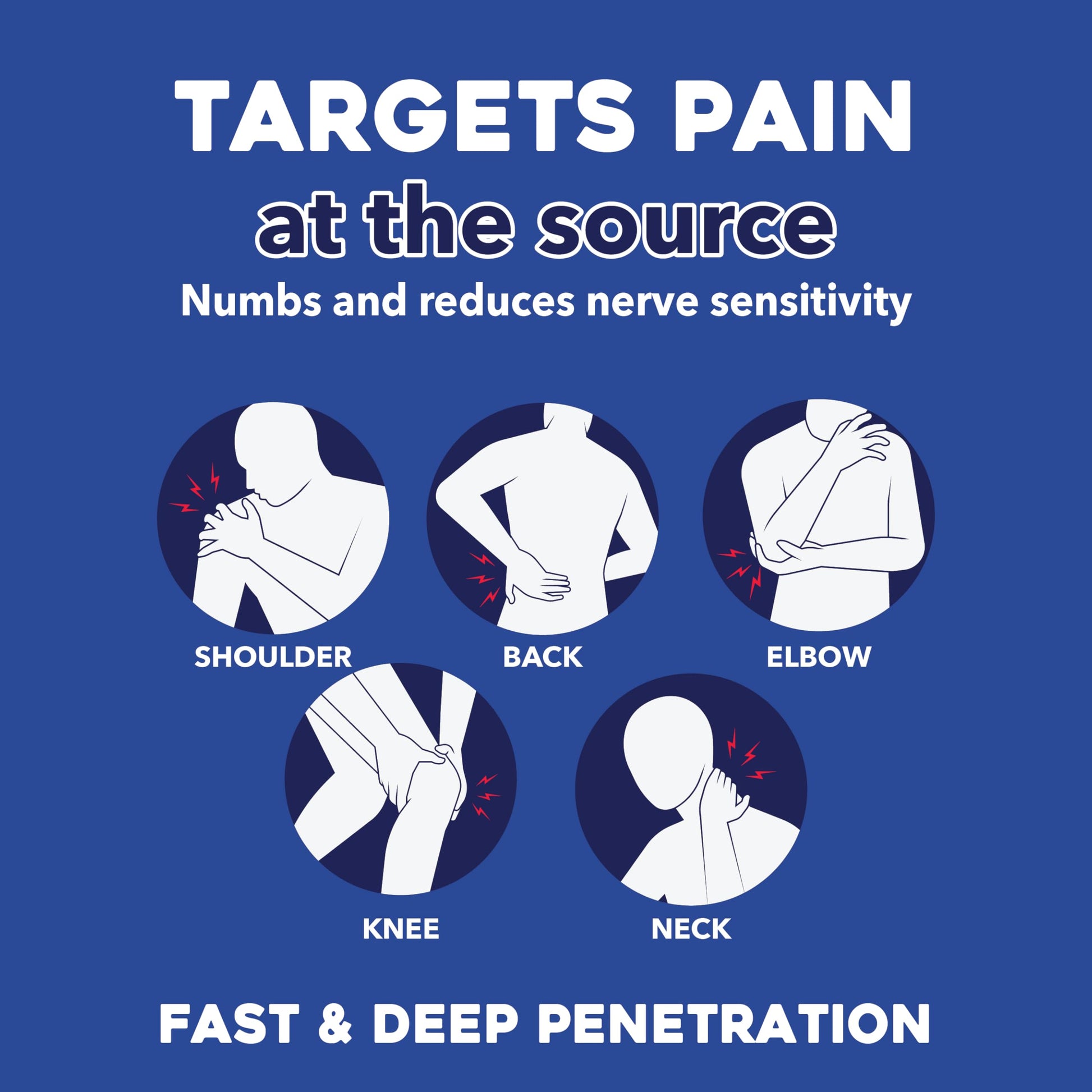 WELMATE - 4% Lidocaine Numbing Patch - Maximum Strength - Temporary Relief of Pain, Back, Neck, Shoulders, Knees, Elbows, Minor Skin Irritations - Topical Analgesic Unscented - 30 ct WELMATEBuy Supplements Australia