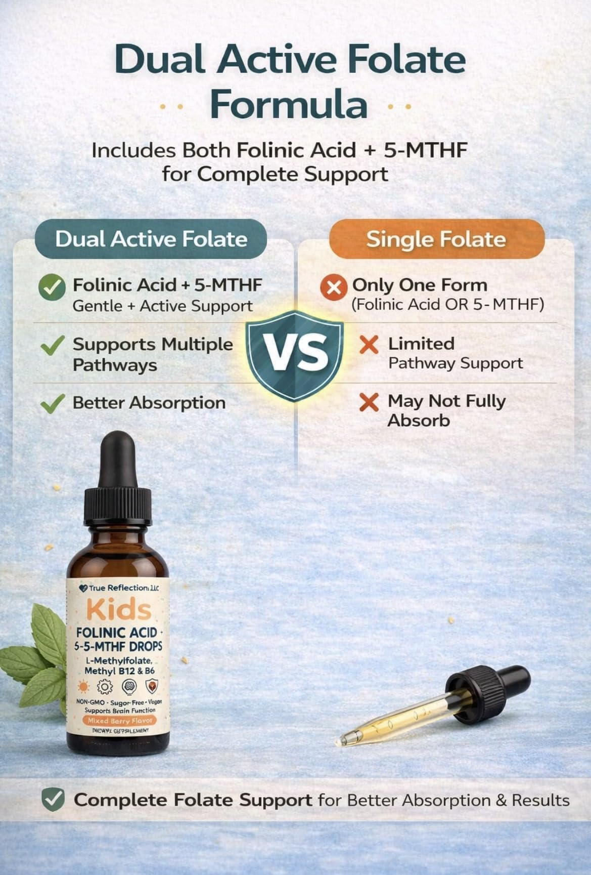 Folinic Acid Drops Kids 800 mcg + L-Methylfolate + B12 +P5P B6 Gentle Methylation Great Taste, Magnesium Glycinate, Vitamin D3 & C Folate Support for Brain,Focus, Mood & Cellular Health 5-MTHF Drops True reflectionzBuy Supplements Australia