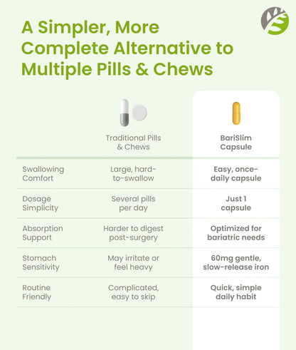 BariSlim Once Daily Bariatric Multivitamin Capsule - 60mg of Iron - Bariatric Vitamin & Supplement for Post WLS Surgery Including Gastric Bypass BariSlim