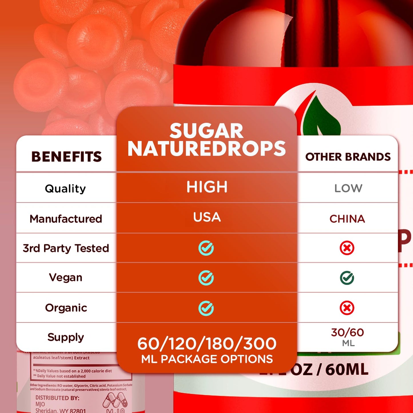 Sugar Nature Drops, Official SugarNature Blood Health Support Drops with All Natural Ingredients, Sugar Nature Liquid Supplement Optimal Health & Wellness Support with Premium Vitamins (30 Servings) MJOBuy Supplements Australia