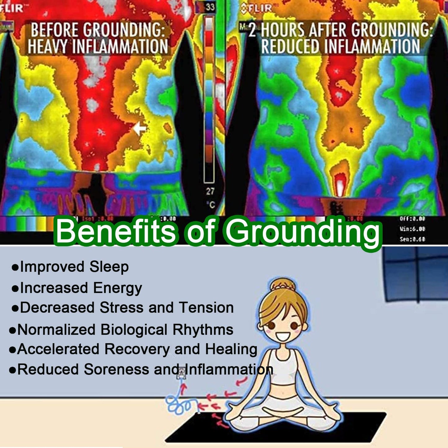 Grounding Mat for Improving Sleep, Grounding Pad for Health, Grounding Bed Mat with Grounding Cord VAJOOCLLBuy Supplements Australia