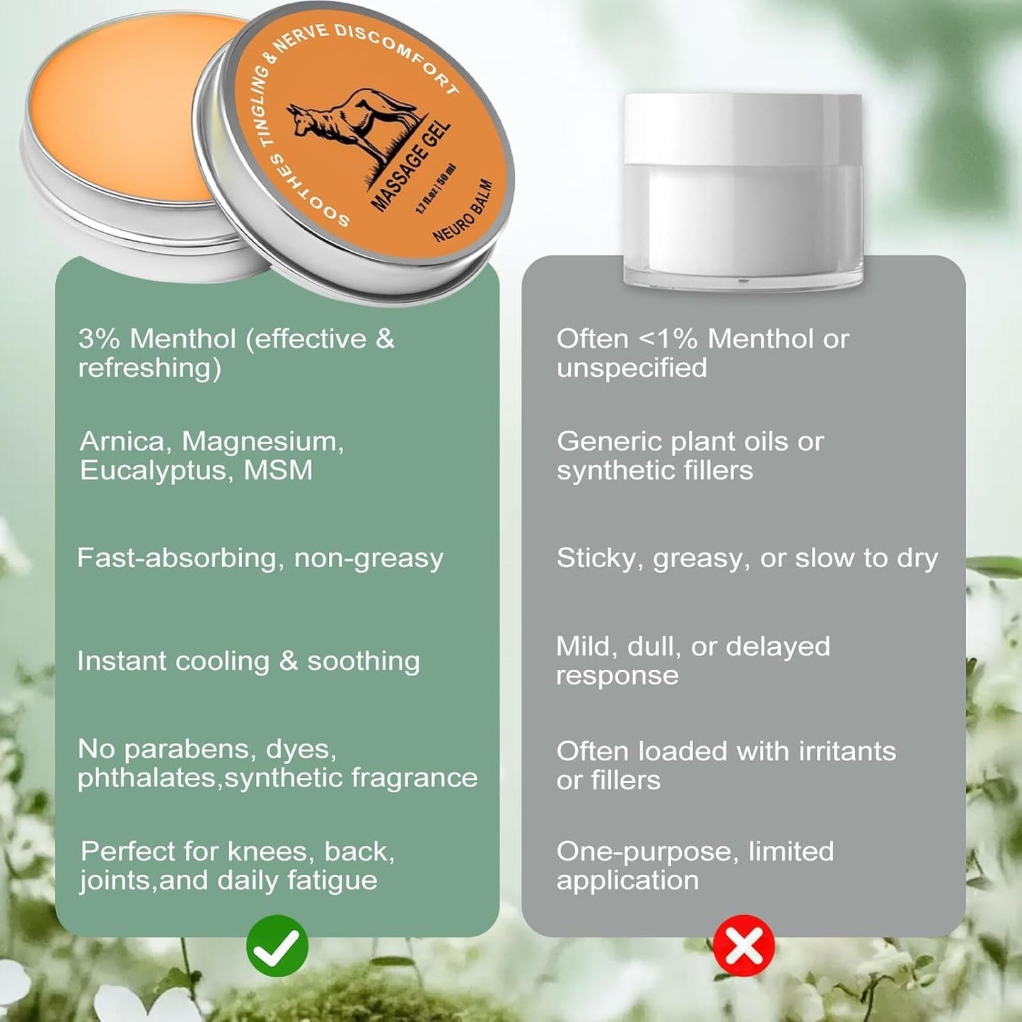 Nerve Relief Balm | Magnesium Neuro Balm for Neuropathy, Natural Joint Care Soothing Massage Cream, Arnica Oil, Camphor Blue, Chamomile Extract 50ml (2) DFTLUUEBuy Supplements Australia