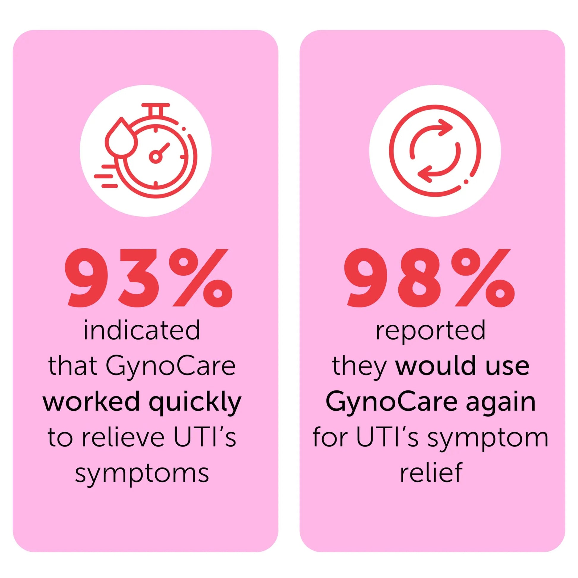Feminine Spray | UTI Treatment for Women | UTI Defense & Intimate Odor Control | Daily Feminine Hygiene Spray | Eliminate Harmful Bacteria | Gentle, Safe, Travel-Friendly & pH-Balanced | 5.1 fl oz Terramed Just Think ComfortBuy Supplements Australia