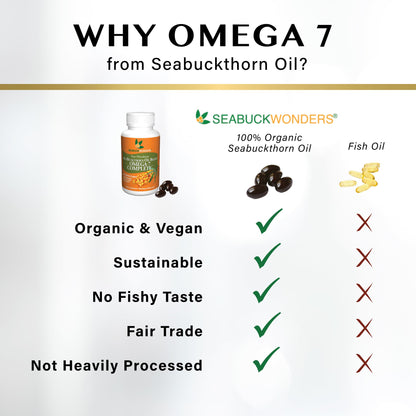 SeabuckWonders Sea Buckthorn Oil Blend, Omega-7 Complete, Max Potency, 120 Count SEABUCKWONDERSBuy Supplements Australia