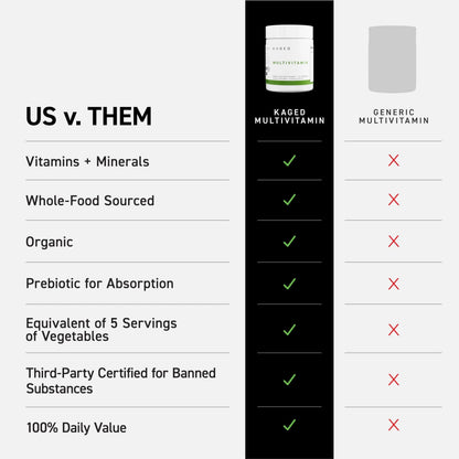 Kaged Multivitamin Capsules | Unflavored | Whole Foods Organic Fruits & Veggies | Plant Based Vegan Multivitamin KagedBuy Supplements Australia