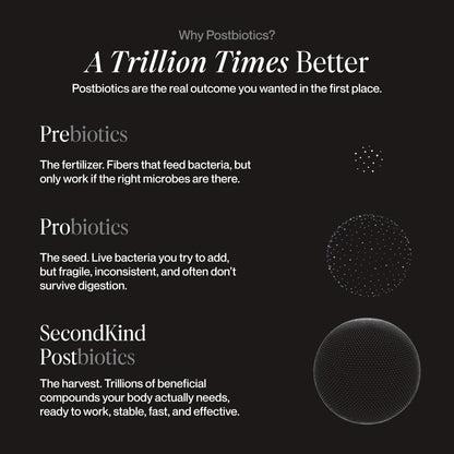 SecondKind Anxiety & Stress Relief Supplement – Saffron & Postbiotic Supplement for Emotional Support – 1000x More Active Ingredients Than Probiotics. Made with BiomeBalance™ in the USA, 60 Capsules SecondKindBuy Supplements Australia