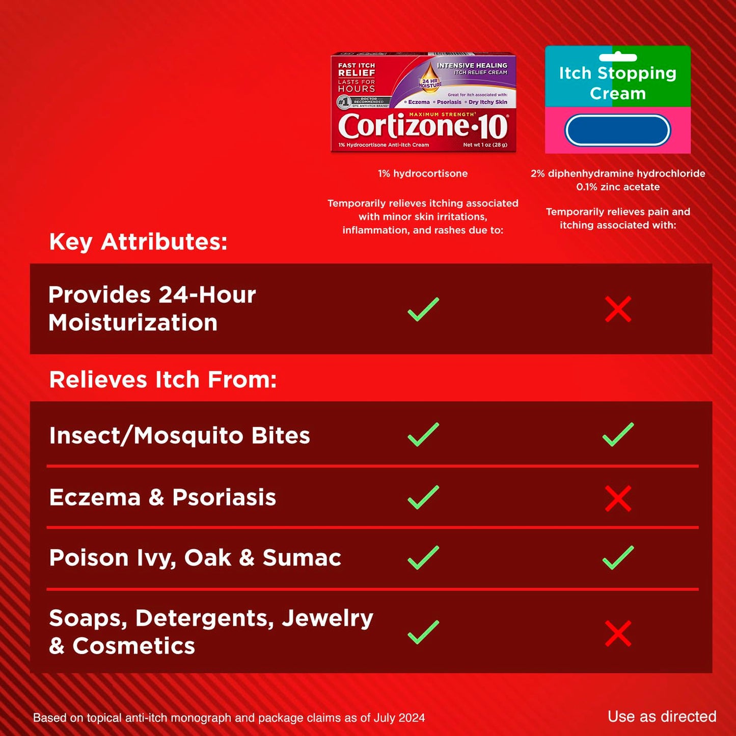Cortizone-10 Maximum Strength Intensive Healing Itch Relief Cream, 1% Hydrocortisone, Fast-Acting, Anti-Itch Cream for Bug Bites, Rash, Eczema, Psoriasis, Poison Ivy, Oak, Sumac & More, 1 oz Cortizone 10Buy Supplements Australia