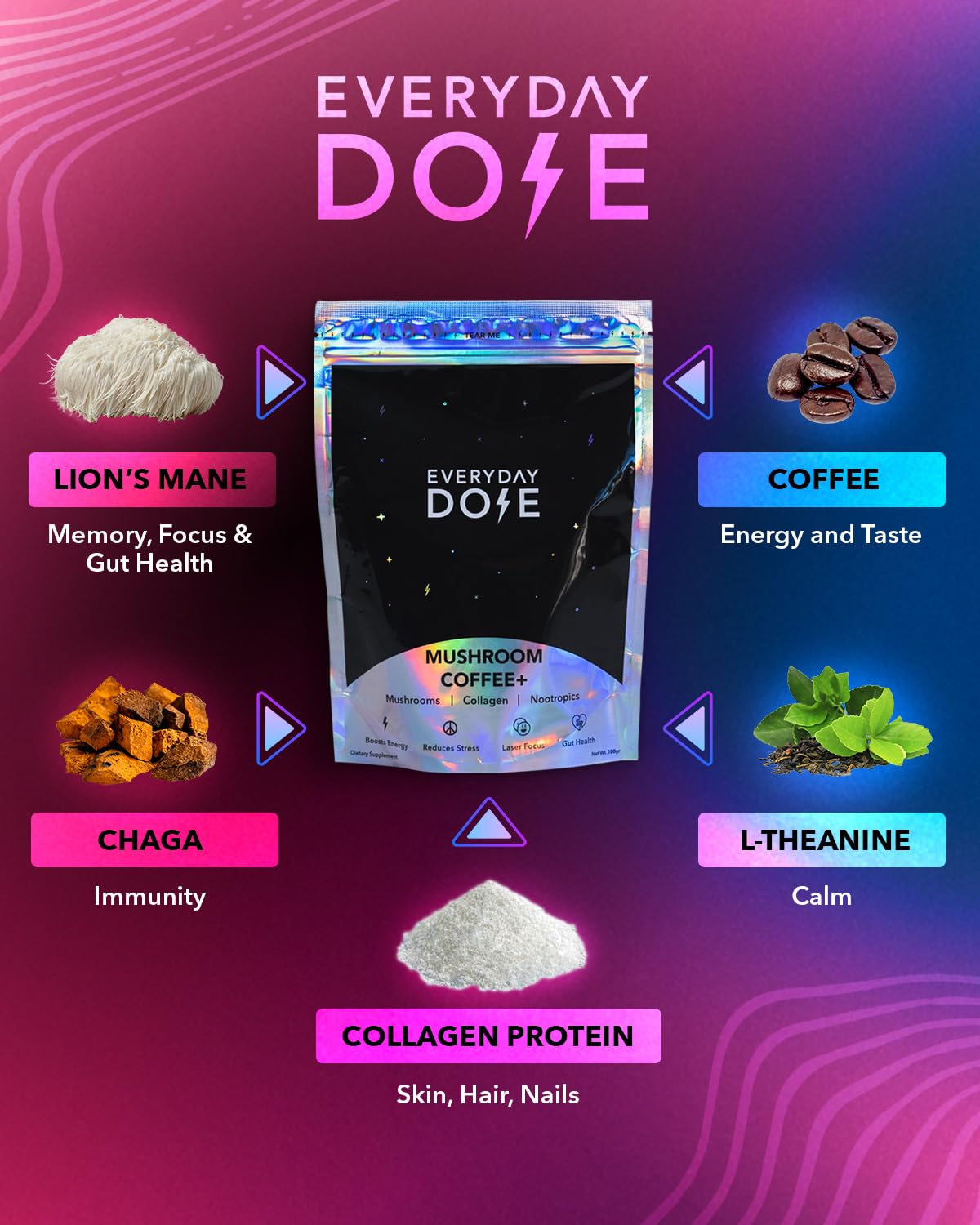 The Mushroom Latte by Everyday Dose | Premium Coffee Extract with Grass-Fed Collagen Everyday DoseBuy Supplements Australia