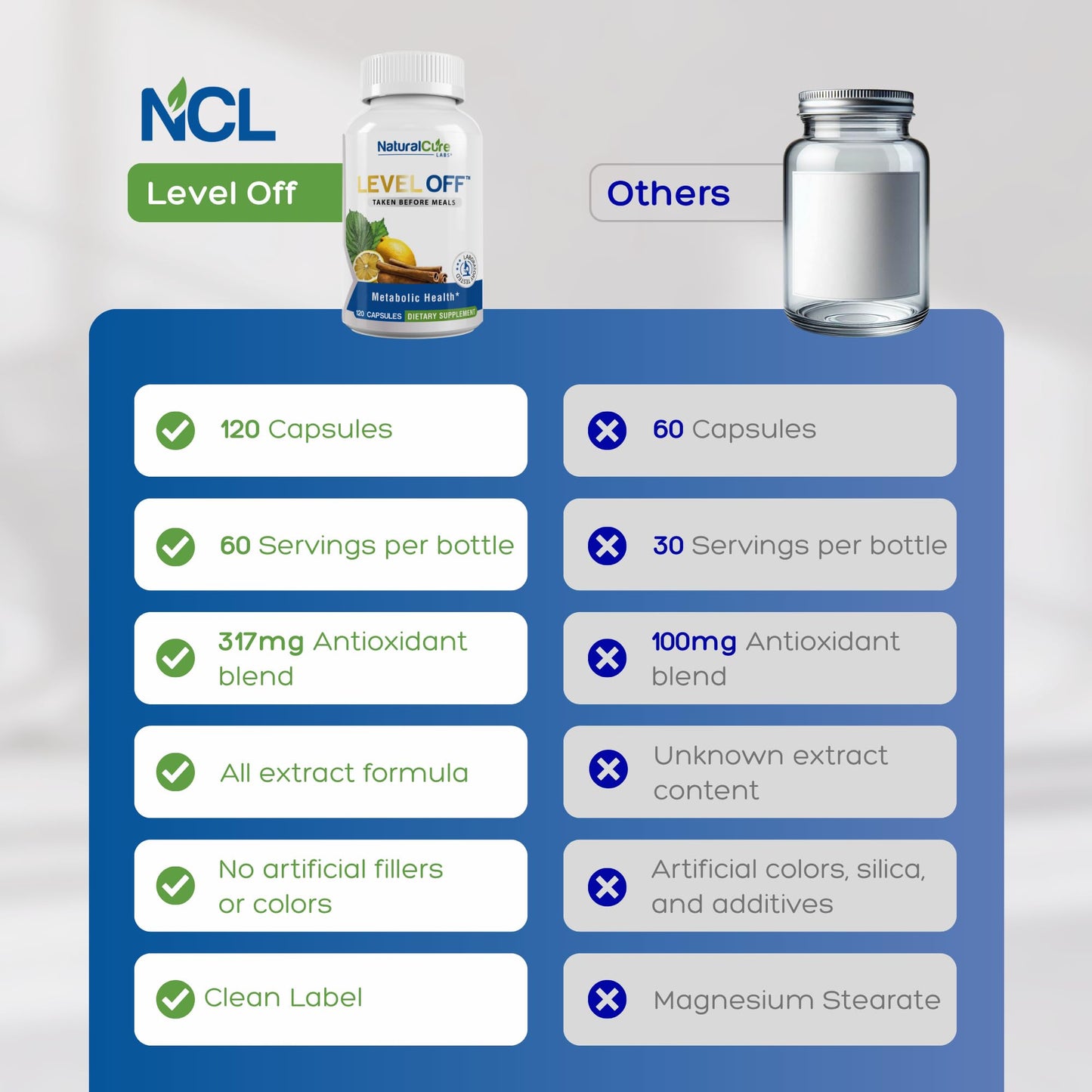 Natural Cure Labs Level Off Anti Spike Formula Glucose Supplement – Capsules for Metabolic Health, Helps Moderate Glucose Spikes, Vegan, Non-GMO, Gluten Free (120 Count (Pack of 1)) Natural Cure LabsBuy Supplements Australia