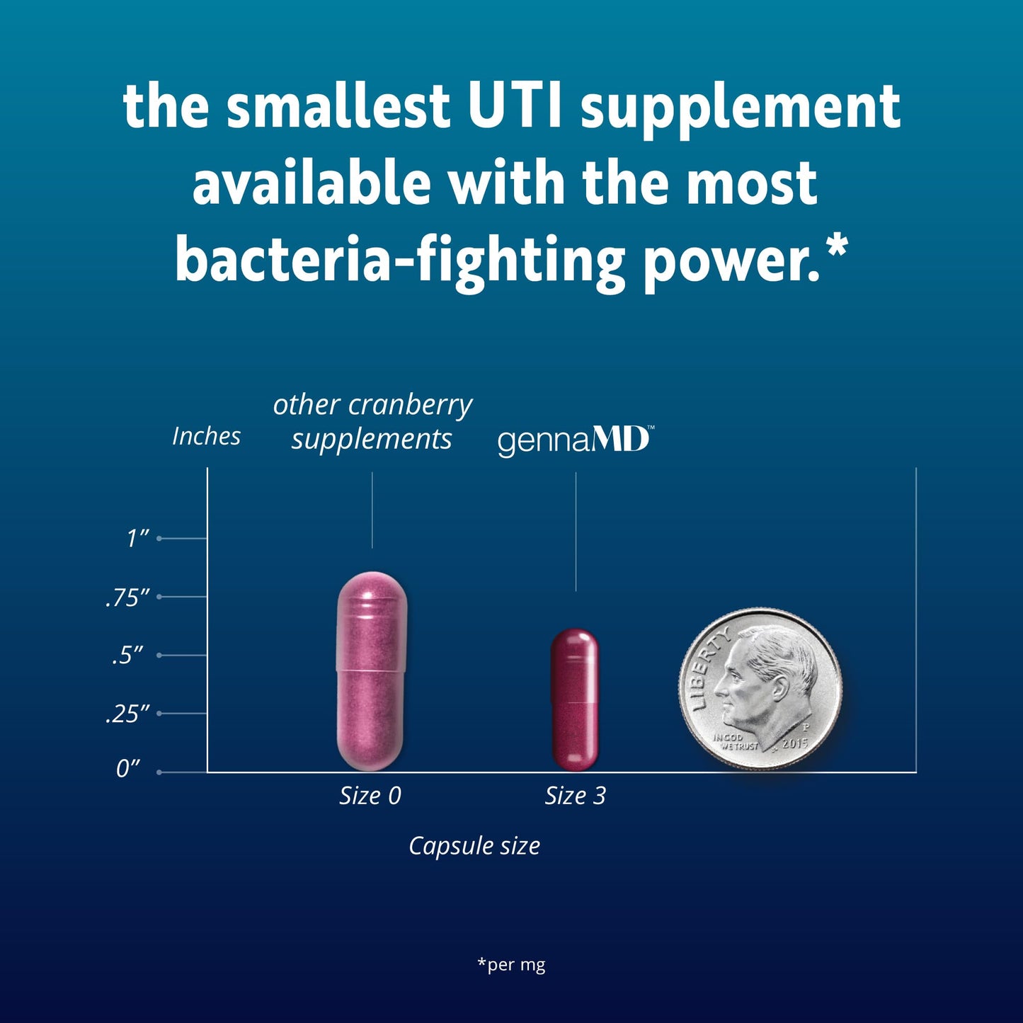 Solv Wellness GennaMD - Maximum UTI Defense - 36 mg Soluble PAC from 100% Cranberry Juice Extract - Highest PAC Concentration in a Small, Easy-to-Swallow Capsule - 90 Capsules Solv WellnessBuy Supplements Australia