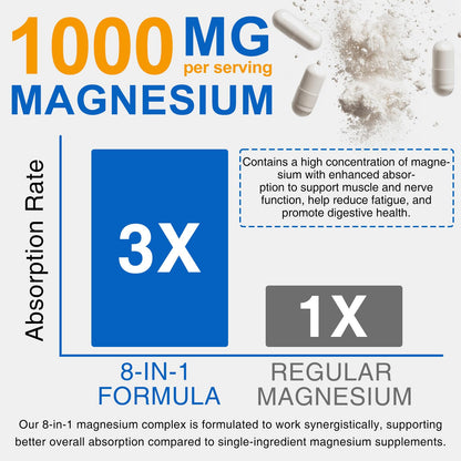 8-in-1 Magnesium Complex Supplement 90 Count, Magnesium Complex Capsules with Magnesium Glycinate, Citrate, Malate, Taurate, Easy Absorption for Sleep, Muscle Relaxation, Nerve & Heart Health, Energy - Maple Wellness Supplements