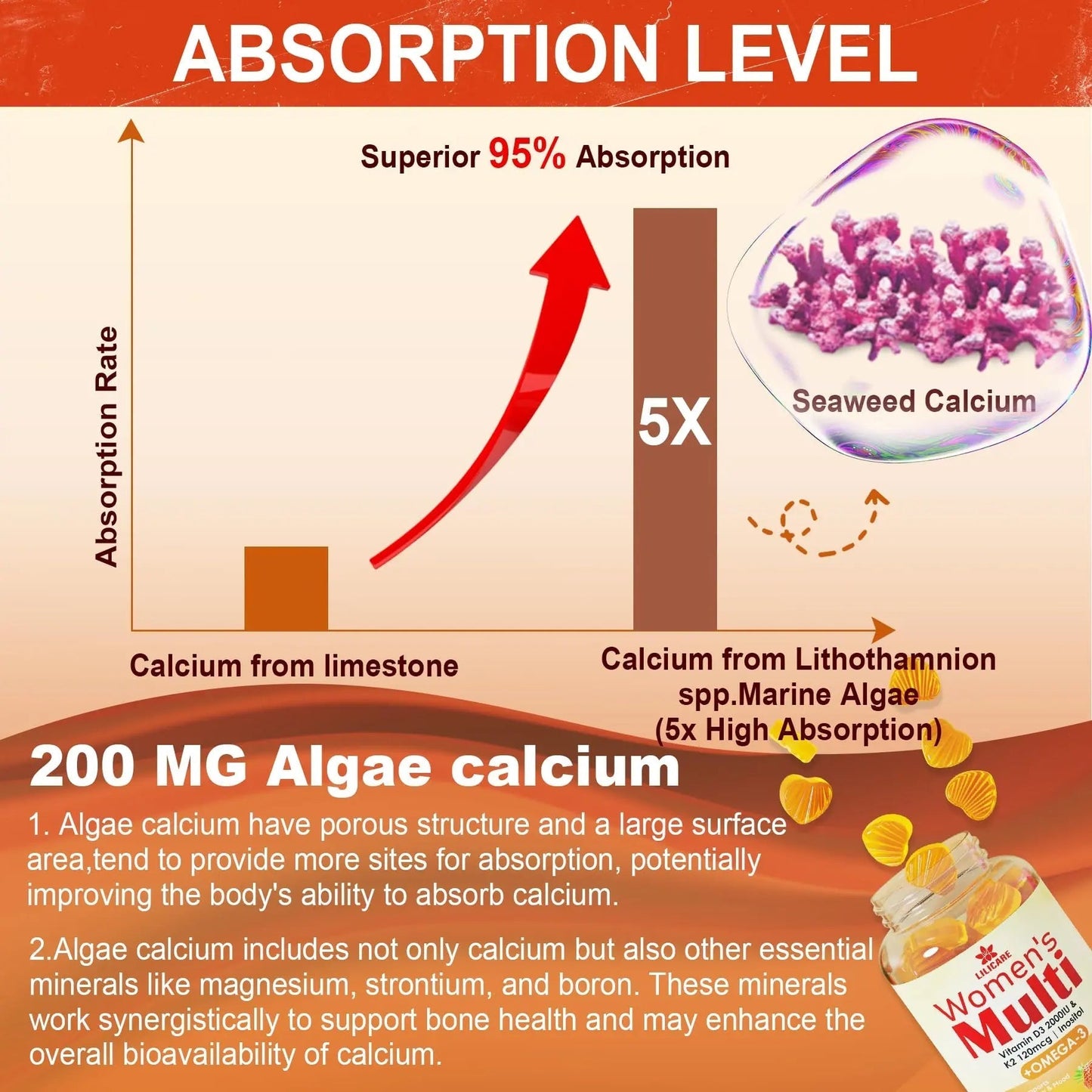 LILICARE Womens Multivitamin Gummies Vegan Omega3 Gummies 1280mg LILICAREBuy Supplements Australia
