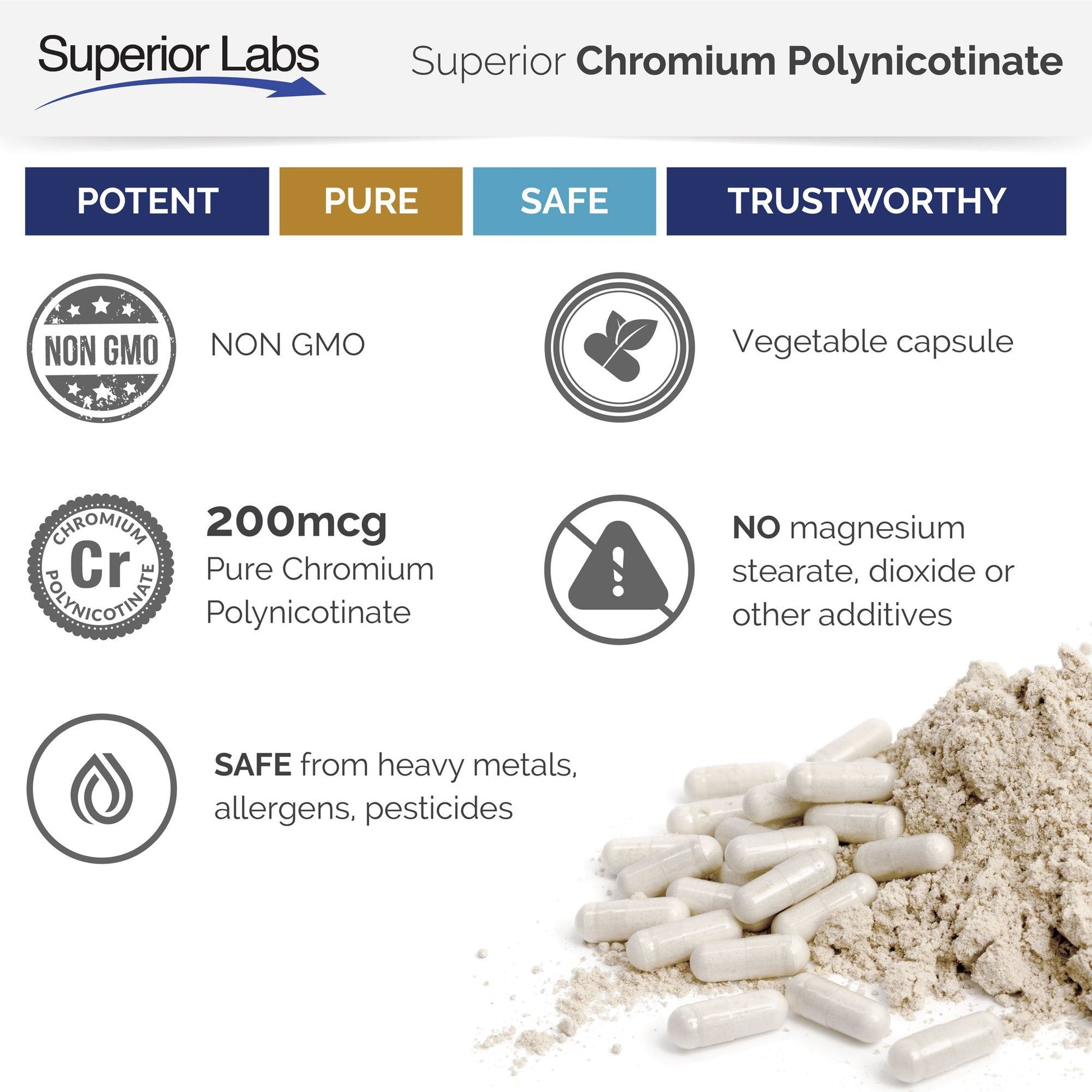 Pure Chromium Polynicotinate Supplement - Made in USA - 200mcg + Vitamin B3 for Optimal Superior LabsBuy Supplements Australia