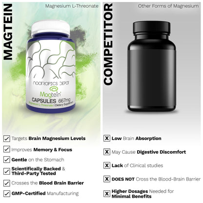 Nootropics Depot Magtein Magnesium L-Threonate Capsules | 90 Count | Mineral Supplement | Natural | Supports Mitochondrial Function | Boosts Energy and Cognitive Function Nootropics DepotBuy Supplements Australia