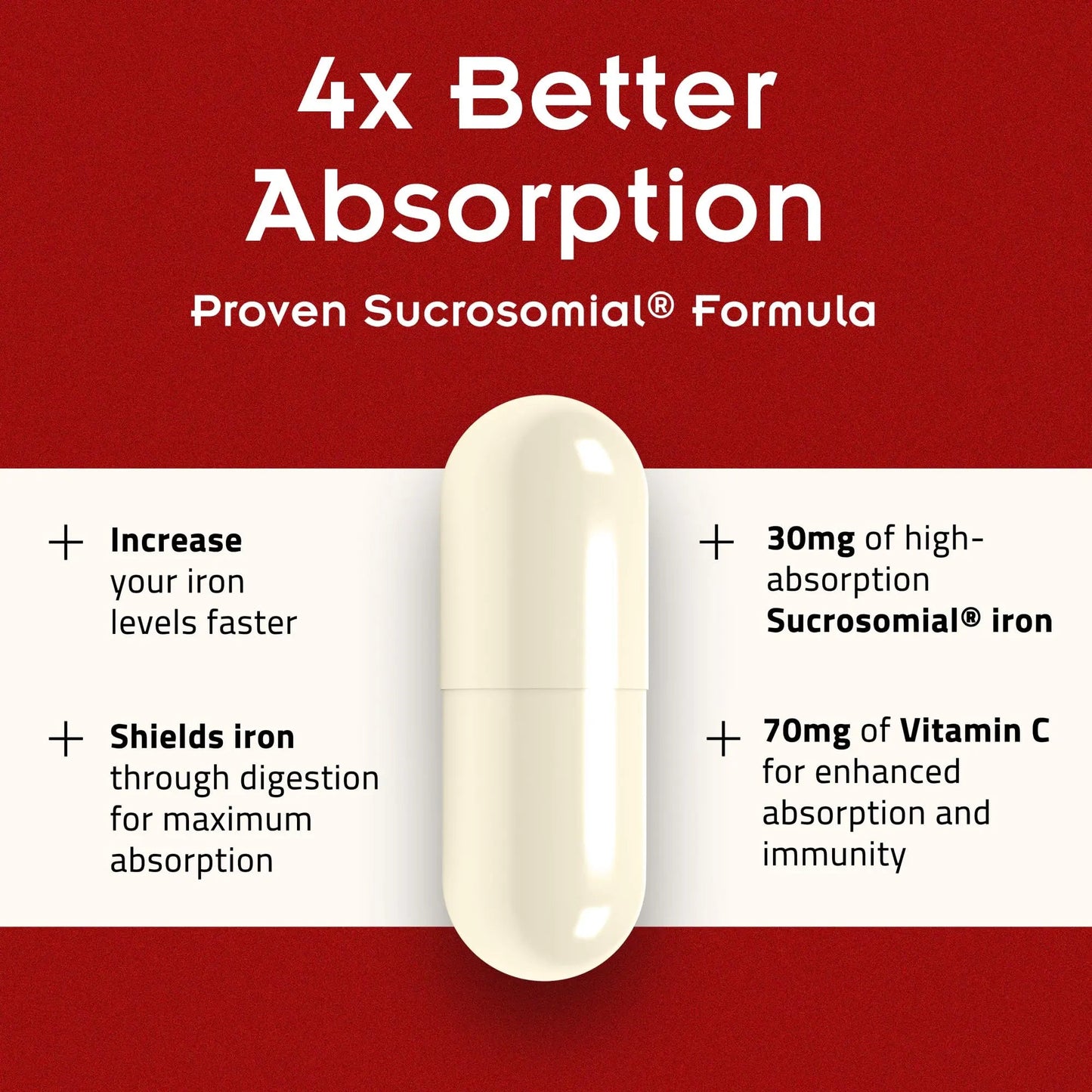 SiderAL Forte Iron Supplement Clinically Proven to Increase Levels Without Side Effects | Sucrosomial High Absorption Gentle Iron Pills for Women and Men | PHARMANUTRABuy Supplements Australia