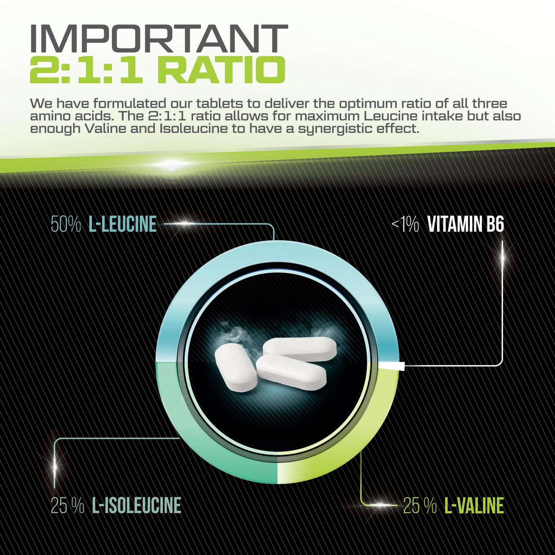 BCAA 1000mg - 425 Vegan Tablets - 3000mg Daily Serving - 141 Day Supply - 2:1:1 BCAAs Xellerate NUTRITIONBuy Supplements Australia