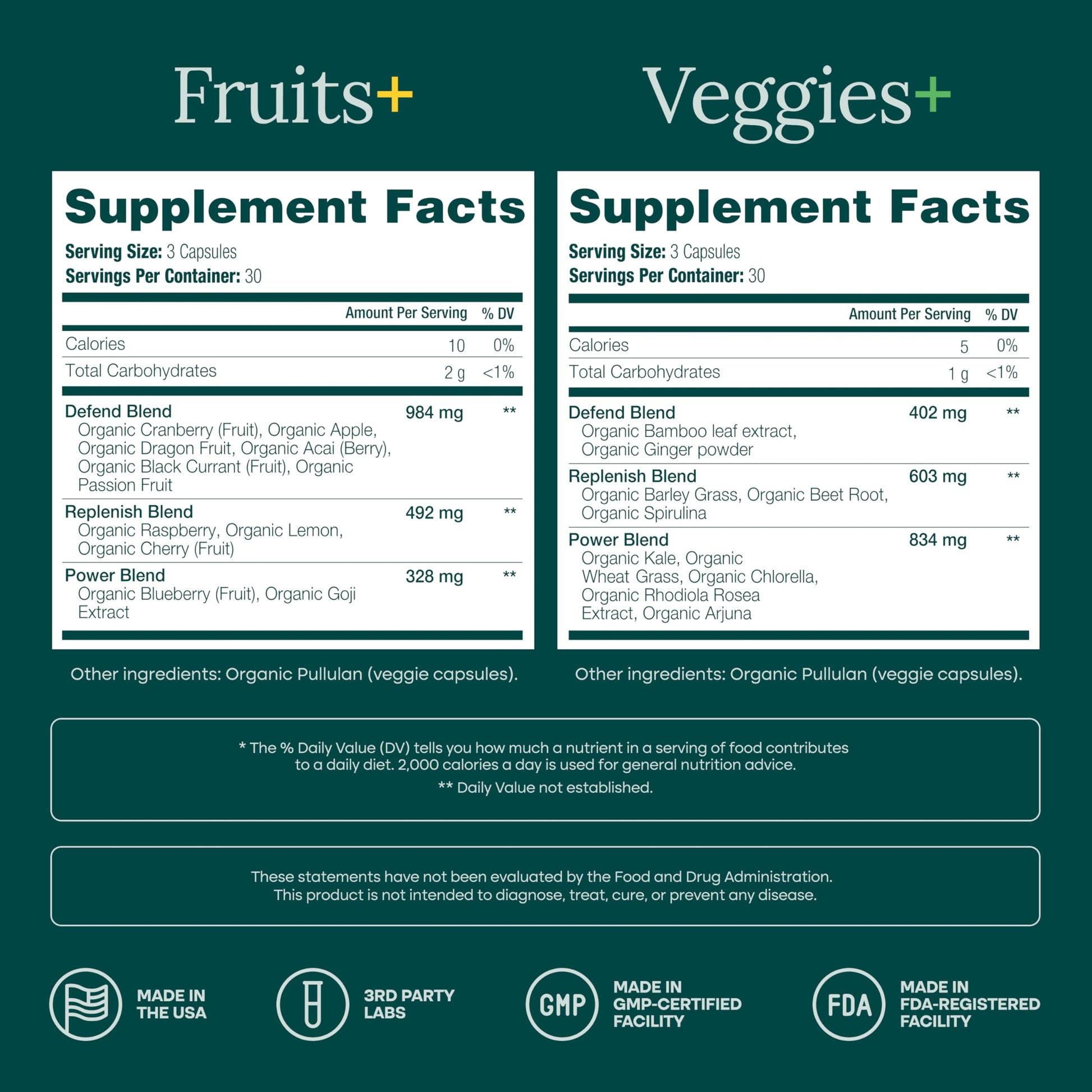 100% Organic Fruits and Veggies Supplement (USDA Organic - Made in USA) 180 Potent Fruits and Vegetable Capsules for Energy Boost & Daily Fruit and Vegetable Vitamins - Vegan, Non-GMO, Gluten-Free Etta VitaBuy Supplements Australia
