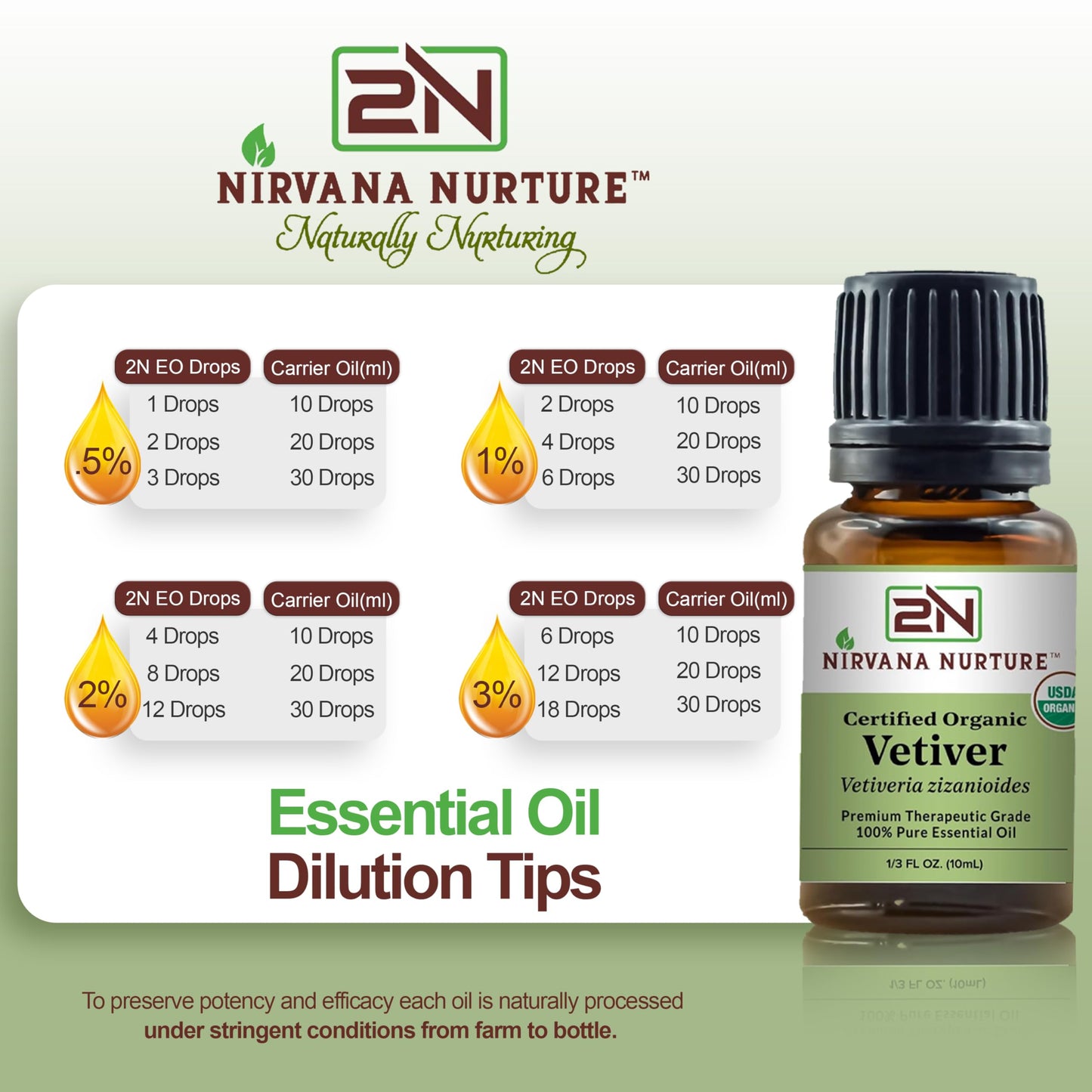 Nirvana Nurture Vetiver Essential Oil USDA Certified Organic 100% Pure Premium Therapeutic Grade Nirvana NurtureBuy Supplements Australia
