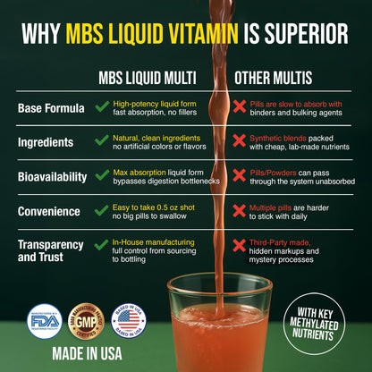 MBS Biotechnology Liquid Multivitamin for Adults – Complete High-Absorption Daily Vitamin with Superfoods, CoQ10, B-Complex, Turmeric & PQQ – Immune & Energy Support – Berry Flavor, 17 oz MBS BiotechnologyBuy Supplements Australia