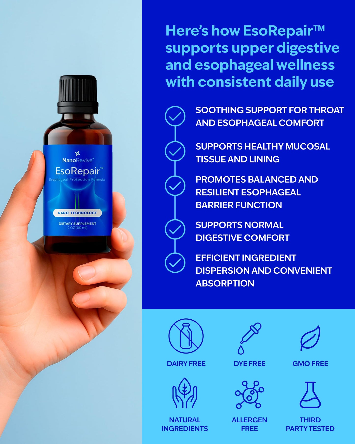EsoRepair Nano Esophageal & Stomach Health Supplements for Men & Women - Digestive Comfort - Slippery Elm Bark, Zinc L-Carnosine