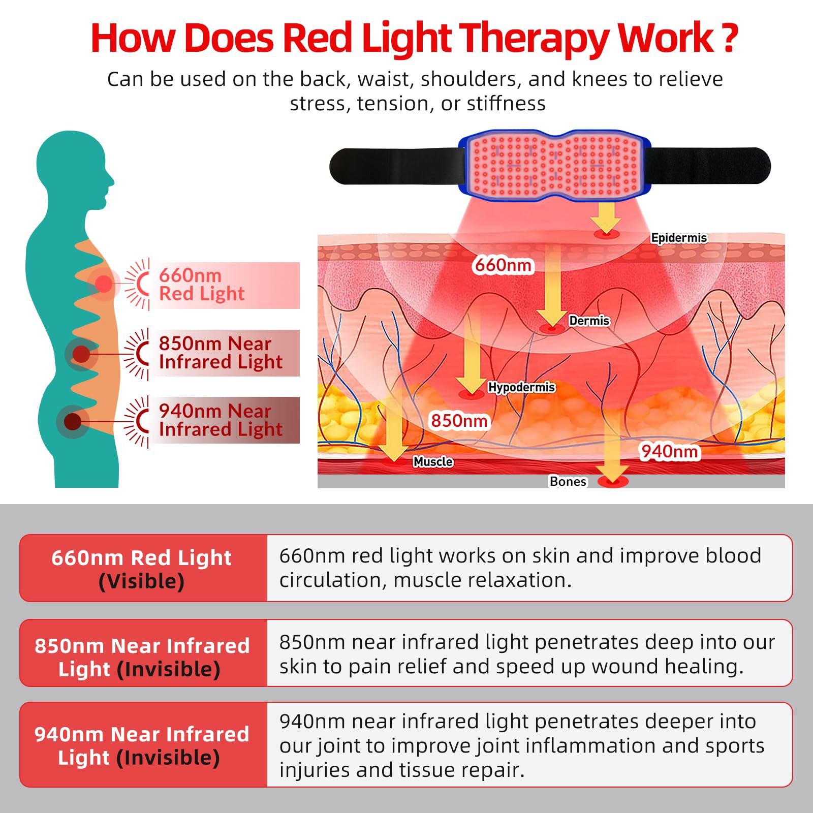 Yoveck Red Light Therapy Belt, Silicone Red Light Therapy Pad Near Infrared Light Therapy YoveckBuy Supplements Australia