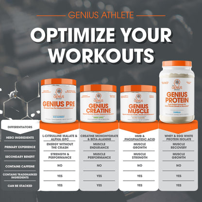Genius Pre Workout Powder, Sour Apple, and Genius Micronized Creatine Monohydrate Powder, Unflavored, All Natural Nootropic Pre Workout and Post Workout Supplement Stack