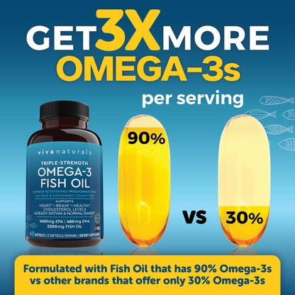 Viva Naturals Triple Strength Omega 3 Fish Oil Supplement - 2200 mg Wild Caught Viva NaturalsBuy Supplements Australia