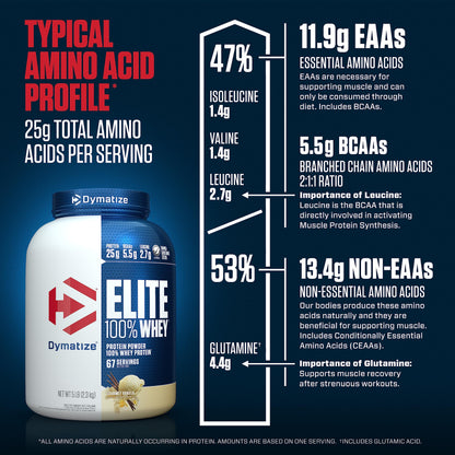 Dymatize Elite 100% Whey Protein Powder, 25g Protein, 5.5g BCAAs & 2.7g L-Leucine DymatizeBuy Supplements Australia