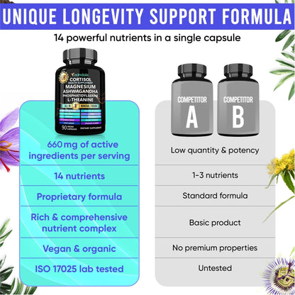 Adndale Cortisol Supplements for Women. Cortisol Reducer 14-in-1 Ashwagandha Supplement with Magnesium Glycinate, L-Theanine & More. 90 Capsules. - Maple Wellness Supplements