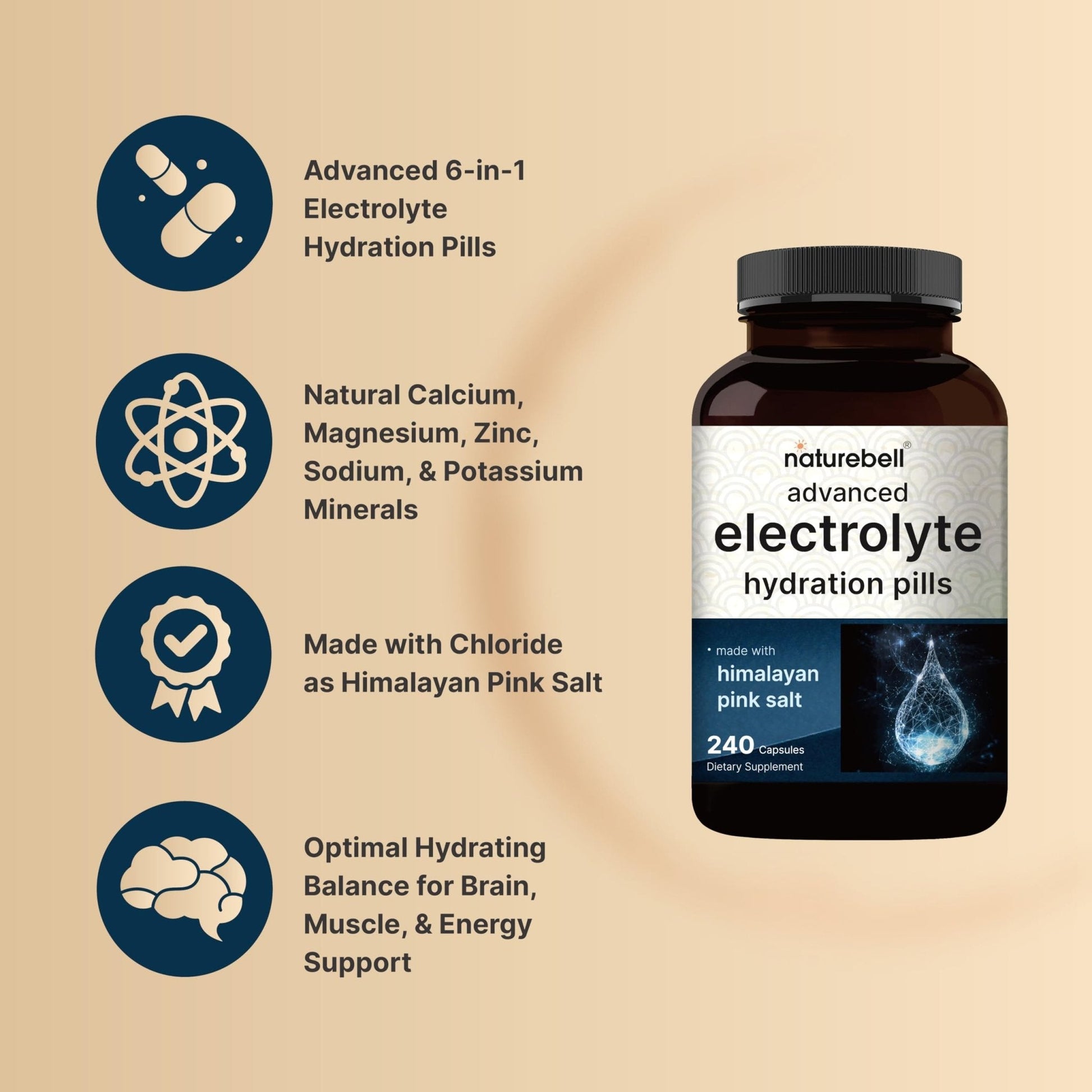 Advanced Electrolyte Pills, 240 Capsules | Salt Pills with Electrolytes for Fasting Hydrating | Made with Himalayan Pink Salt, Sodium, Potassium, Magnesium & More – Keto - Maple Wellness Supplements