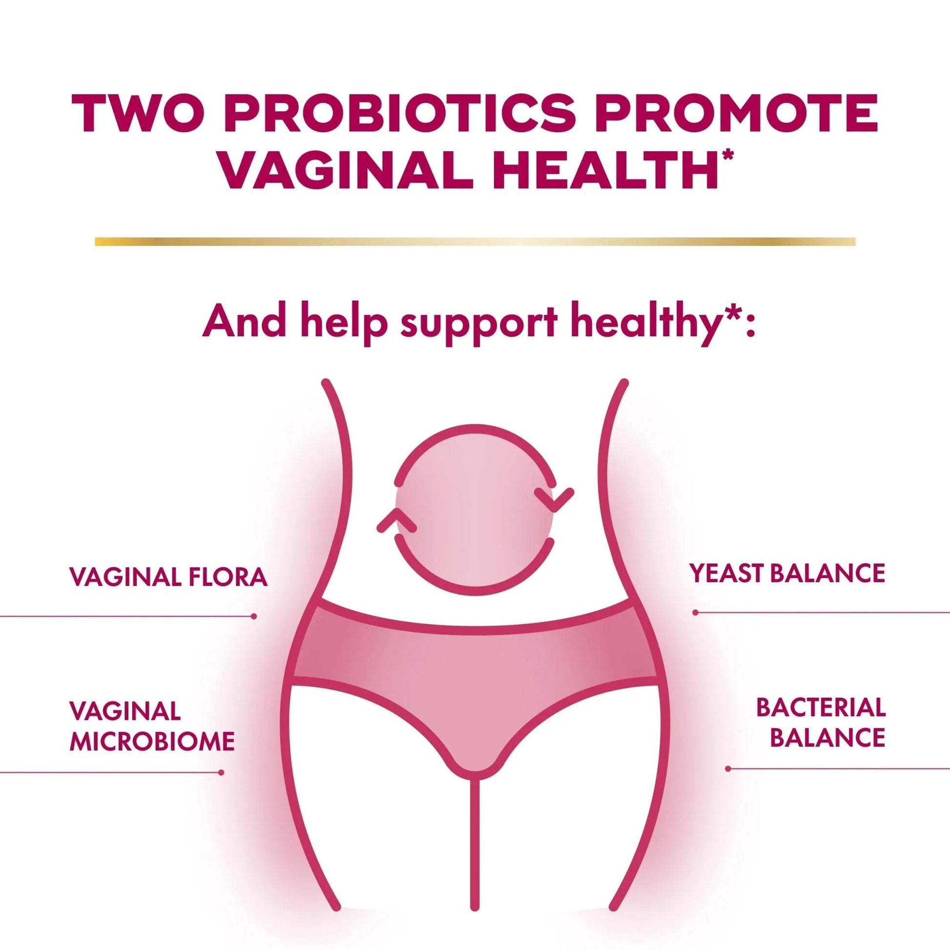 Align Probiotic, Womens Dual Action, Vaginal Probiotics for Women, Womens Probiotic for Vaginal Health Support, with Probiotics for Digestive Health, 28 Probiotic Capsules - Maple Wellness Supplements