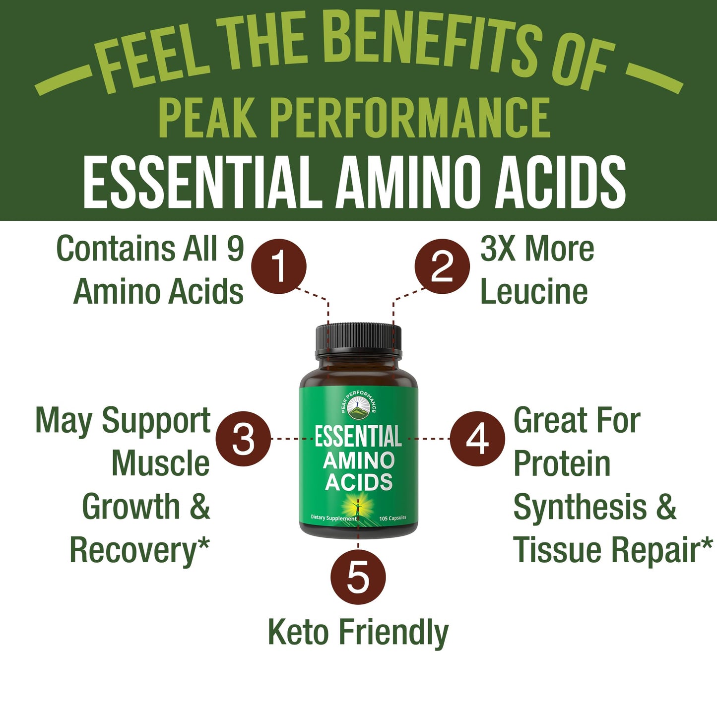 All 9 Essential Amino Acids Supplement. Capsules with 3X More Leucine for Muscle Recovery, Growth. EAA Supplement Better Than BCAA / BCAAS Branched Chain Aminos Acid. - Maple Wellness Supplements