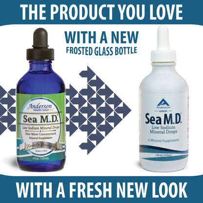 Anderson Sea M.D. Concentrated Trace Mineral Drops, 79 Trace Minerals with Magnesium, Sodium and Chloride Electrolytes - Supports Hydration, Energy - Maple Wellness Supplements