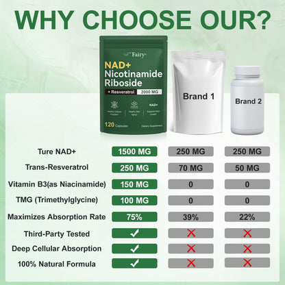 APU.FAIRY NAD Supplement,NAD Nicotinamide Riboside,Extra Strength NAD Alternative Liposomal,Boost NAD & Resveratrol + for Women & Men,Energy Anti-Aging,Cell Regeneration,120 Capsules sack-120 - Maple Wellness Supplements