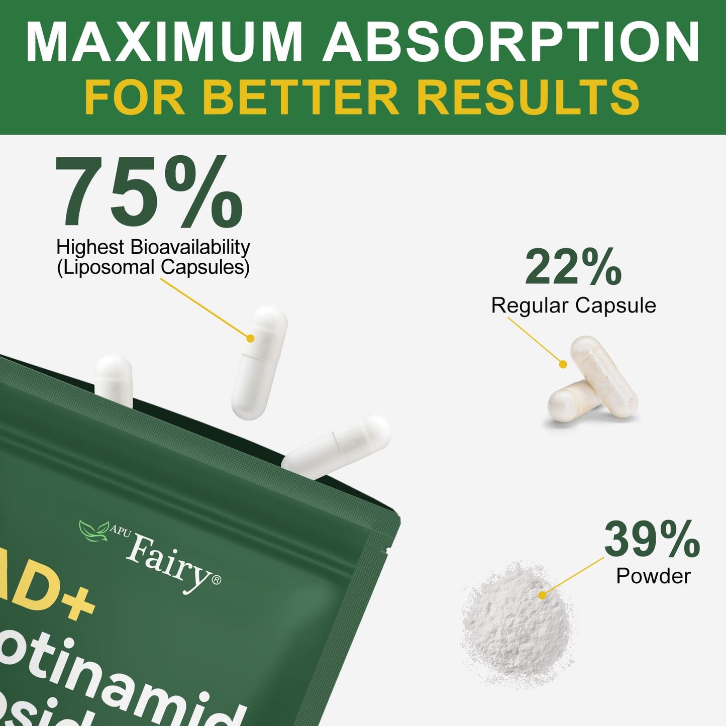 APU.FAIRY NAD Supplement,NAD Nicotinamide Riboside,Extra Strength NAD Alternative Liposomal,Boost NAD & Resveratrol + for Women & Men,Energy Anti-Aging,Cell Regeneration,120 Capsules sack-120 - Maple Wellness Supplements