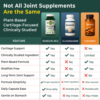 ASU Joint Support Supplement – 300mg Avocado Soy Unsaponifiables for Joint Comfort, Mobility & Cartilage Health, Clinically Studied, Plant-Based, Non-GMO, Gluten-Free, 60 Capsules (6 Month Supply) - Maple Wellness Supplements
