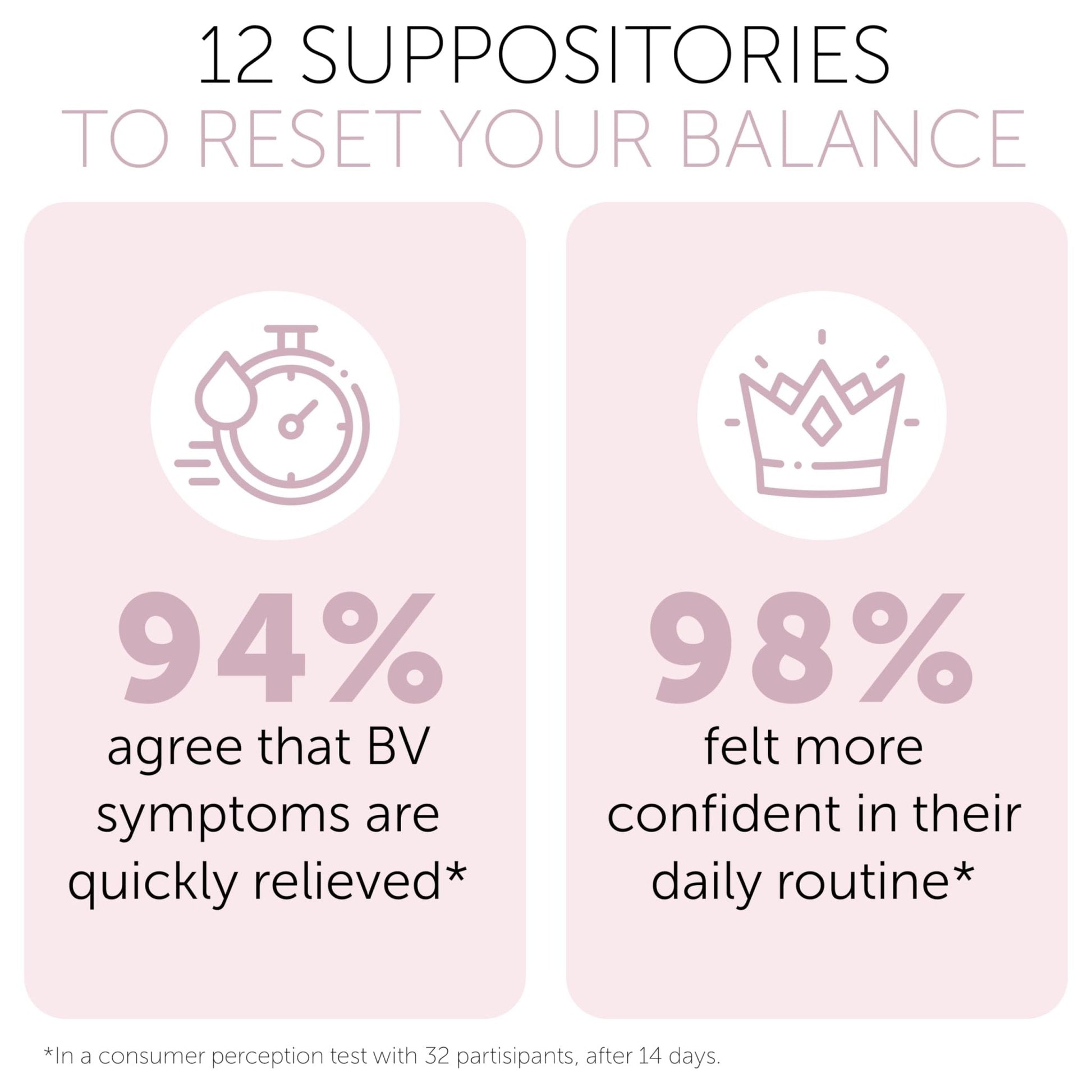 Bacterial Vaginosis Treatment | BV Treatment For Women | Boric Acid Suppositories For Women | Natural Homeopathic for Odor, Itching, Discharge, BV, and Vaginal Microbiota Imbalance | 12 Suppositories - Maple Wellness Supplements
