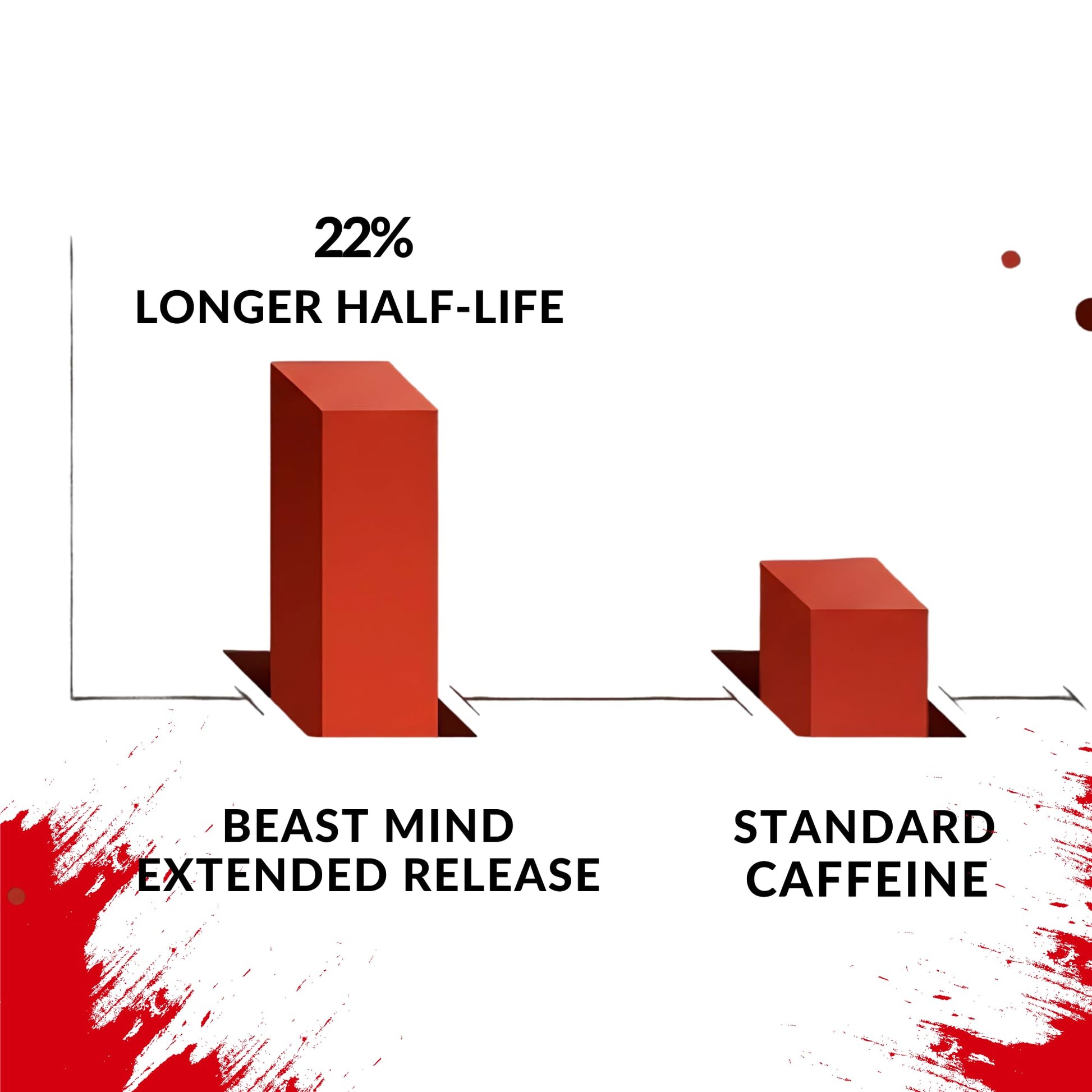 Beast Mind Extended Release Extreme Energy Pills | 400mg XR Caffeine | 600mg Ashwagandha | 200mg Lion's Mane, Increased Energy & Focus, Natural Nootropic Labs - Maple Wellness Supplements