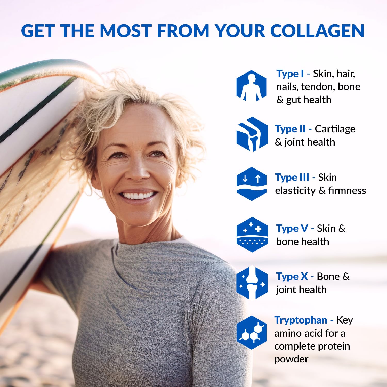 BioTrust Ageless Multi Collagen Peptides Powder - 5 Types (I, II, III, V, X) - Unflavored Collagen Powder for Women & Men - Hydrolyzed Protein - Maple Wellness Supplements