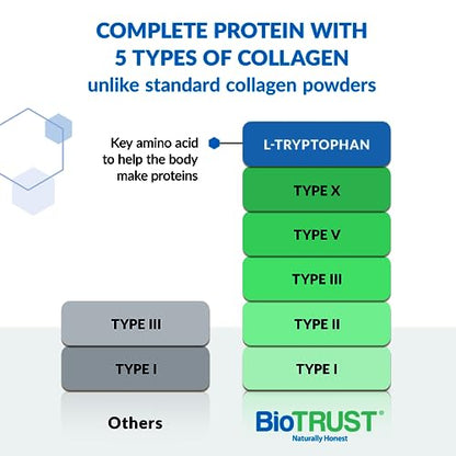 BioTrust Ageless Multi Collagen Peptides Powder – Types I, II, III, V, X – Unflavored Collagen - Maple Wellness Supplements