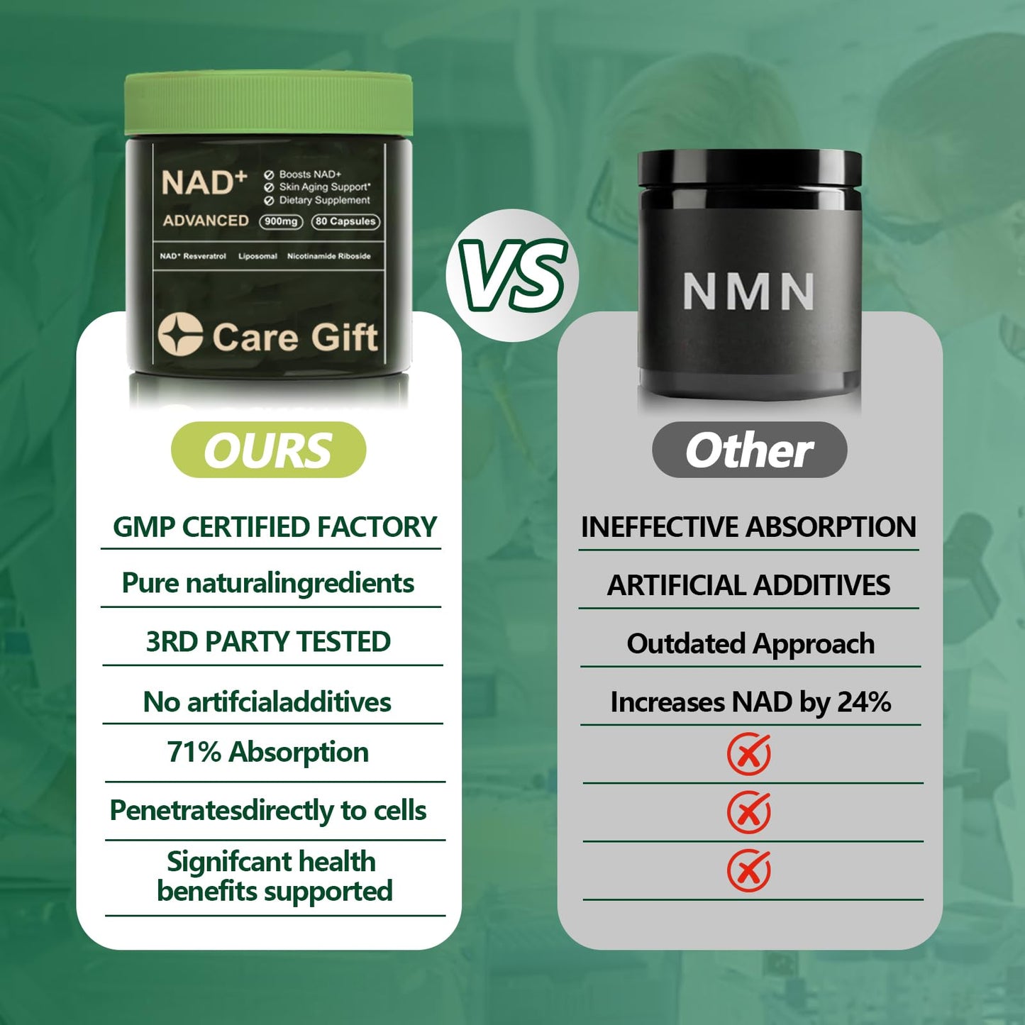 CARE GIFT NAD Supplement, NAD Nicotinamide Riboside Resveratrol 900mg - Liposomal NAD Supplements for Women & Men,NMNH Supplement Alternative for Energy, Focus, Anti-Aging (1 Pack) - Maple Wellness Supplements