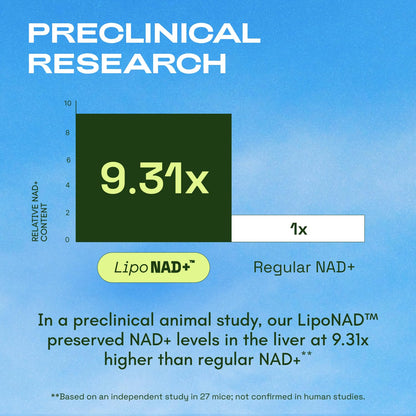 Cata-Kor Liposomal NAD Supplement with Resveratrol – NMN Supplement Alternative – Third-Party Tested – 30-Day Supply – Advanced NAD+ Resveratrol - Maple Wellness Supplements