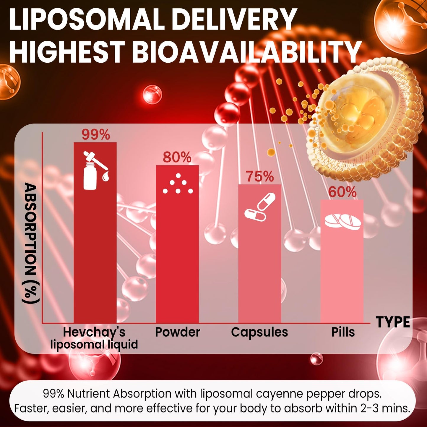 Cayenne Pepper Drops Liposomal Supplement Liquid + Hawthorn Berry, Vitamin D3 K2 Beet Root Powder, Ceylon Cinnamon, CoQ10, Turmeric Curcumin, Cayenne Pepper Extract - 2oz - Maple Wellness Supplements