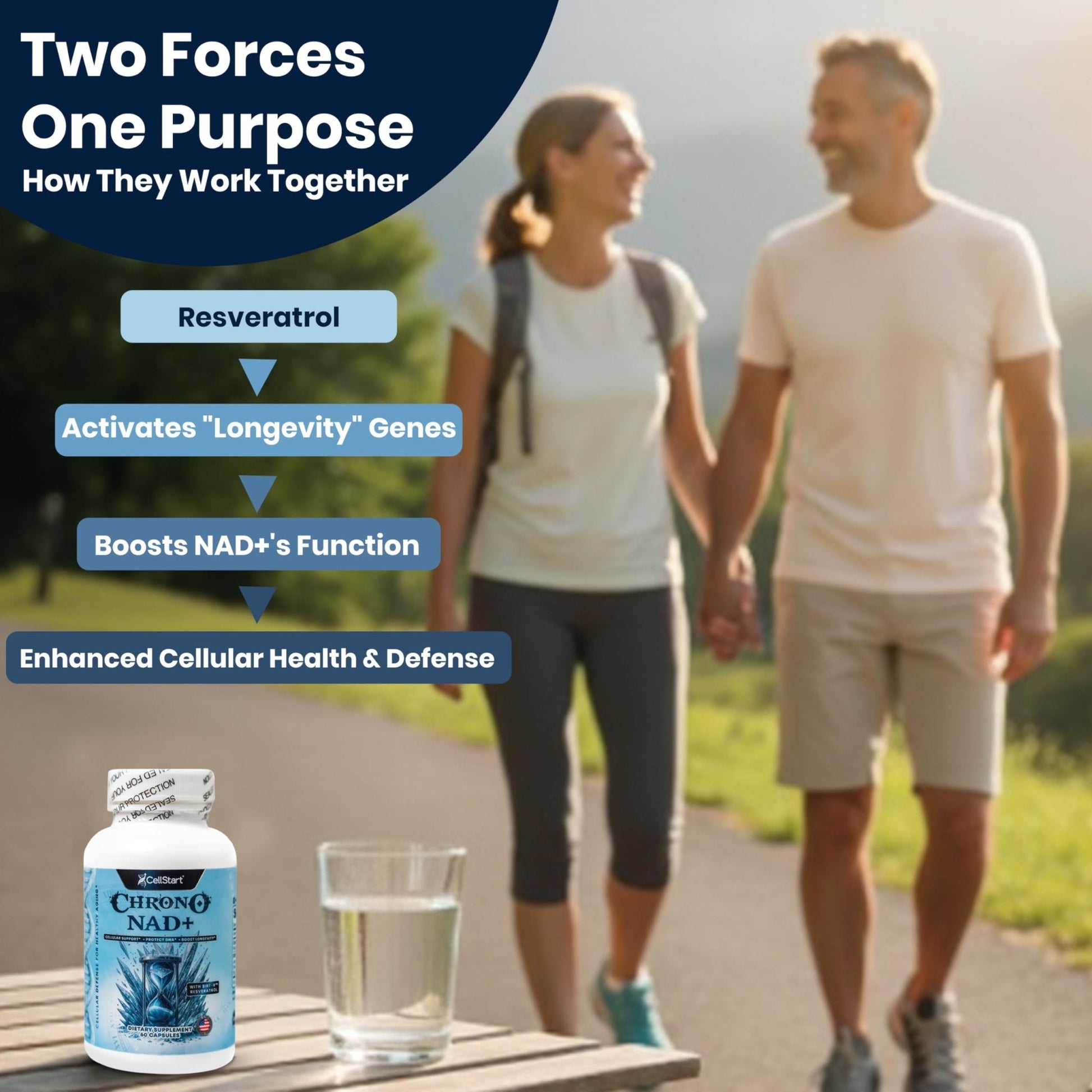CellStart NAD+ Resveratrol Supplement 60 Capsules of 500mg | Anti Aging & Cellular Support Supplements for Women & Men - NAD Supplement Made in USA, (1-Month Supply) - Maple Wellness Supplements