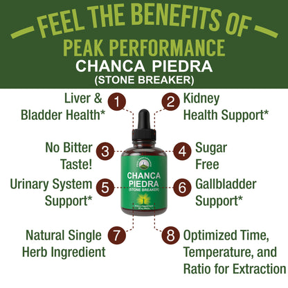 Chanca Piedra Liquid Drops. Stone Breaker - Advanced Kidney Stones Dissolver & Gallbladder Cleanse Support Supplement. USA Tested Chanca-Piedra Stonebreaker. Sugar Free, Gluten Free, Herbal Tincture - Maple Wellness Supplements